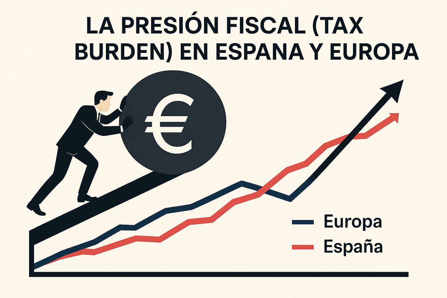 La presión fiscal en España